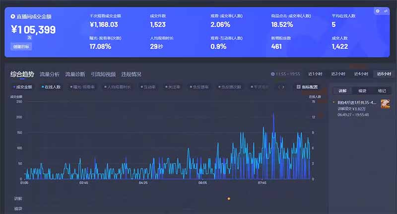 智能Ai无人直播最强打法。单日收入1000+ 零违规零风控 小白轻松上手 第2张 智能Ai无人直播最强打法。单日收入1000+ 零违规零风控 小白轻松上手 第2张