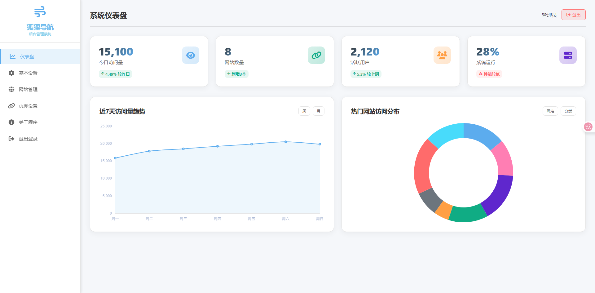 一款简约高效导航系统源码v2.0.1 第3张 一款简约高效导航系统源码v2.0.1 第3张